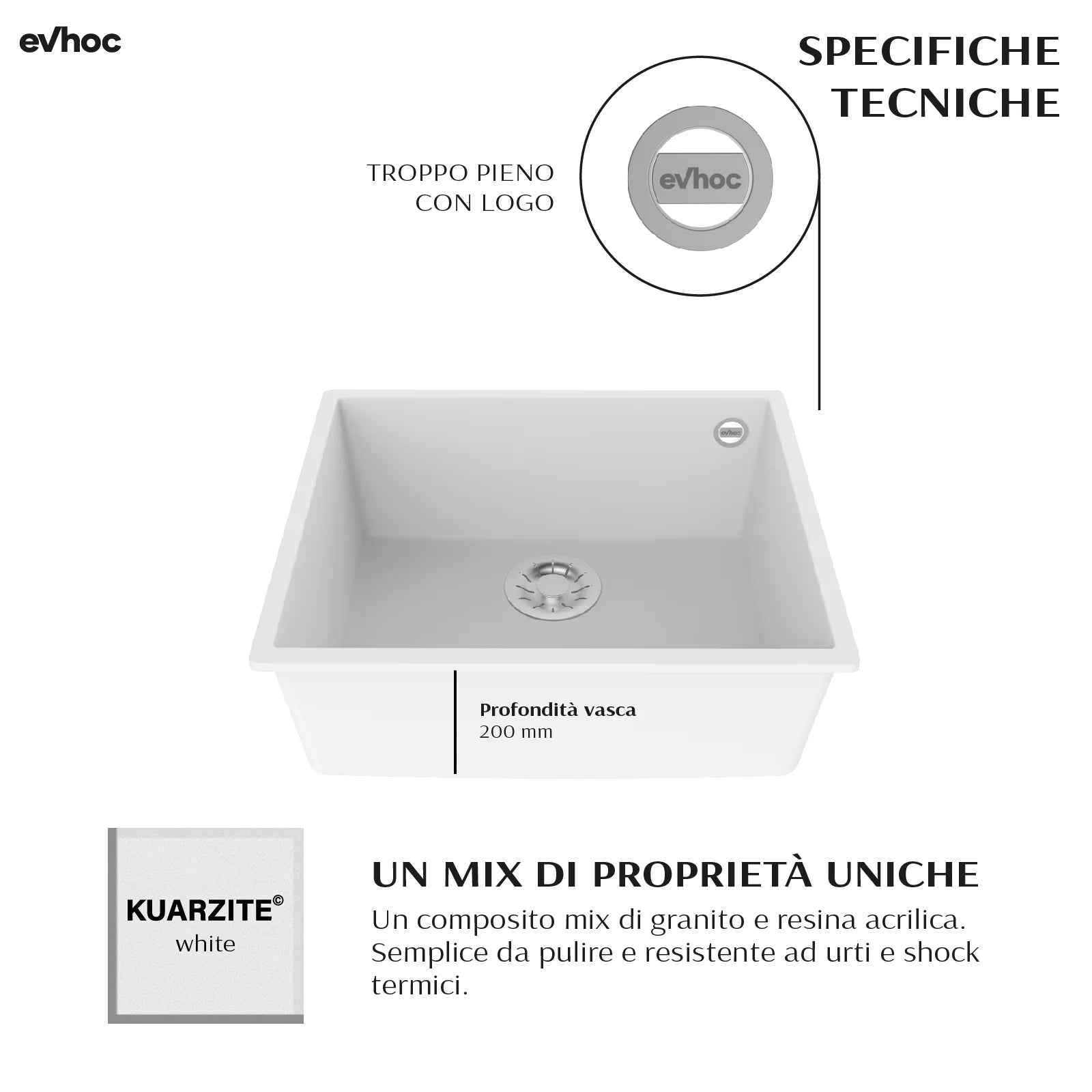 UNICUM S - Undermount